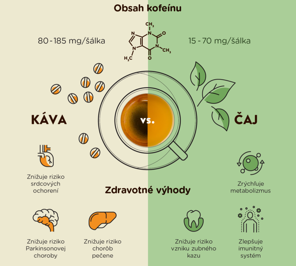 CAFFEE_vs_TEA2 short